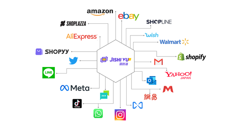 SEO站群在电商行业的应用与前景
